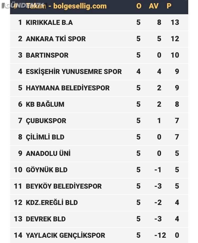 kirikkalespor-2 Kırıkkale Büyük Anadoluspor Yaylacık Gençlikspor’u 4-0 Yendi