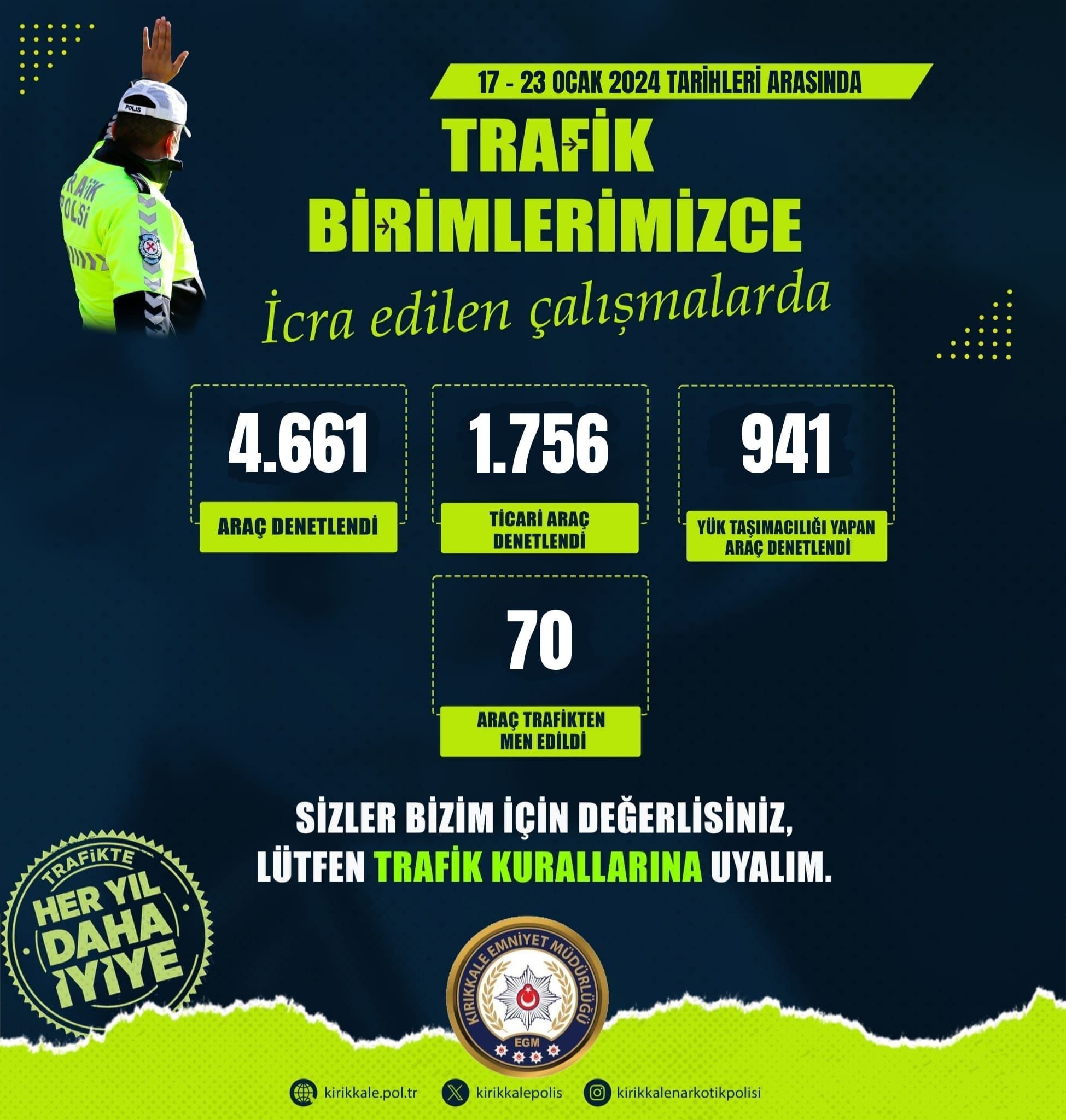 IMG-20240124-WA0000 Kırıkkale'de Çevreye Rahatsızlık Veren 70 Araç Trafikten Men Edildi