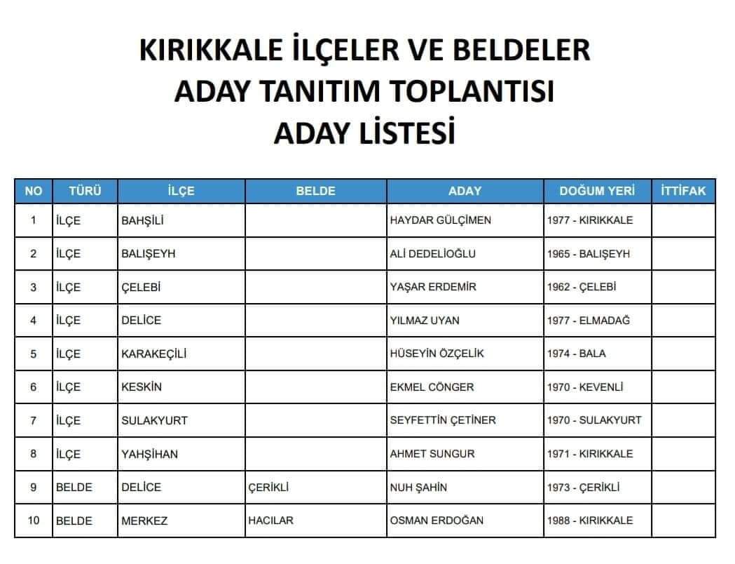 ak-parti-kirikkale-ilce-belediye-baskan-adaylari Ak Parti Kırıkkale İlçe Belediye Başkan Adayları Belli Oldu