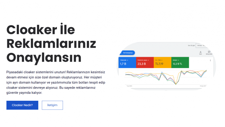 Cloaker ile Dijital Reklam Kampanyalarınızı Maksimum Verime Ulaştırın