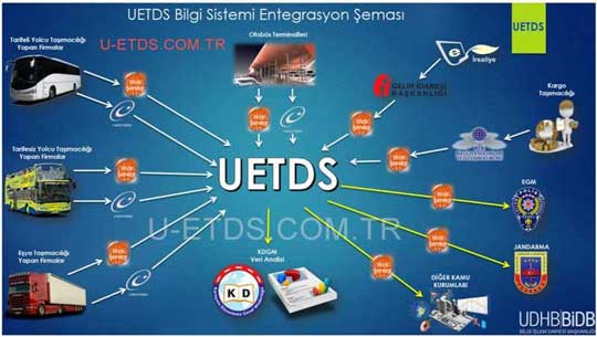 U-ETDS Yazılımı: Tarifesiz Yolcu Taşımacılığı İçin En Güvenilir Çözüm