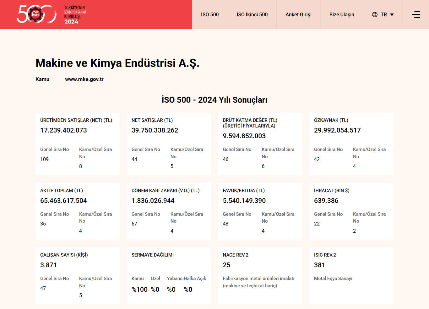 MKE, İSO 500'de 72 Basamak Yükseldi: İlhami Keleş'in Vizyoner Adımları Meyvesini Verdi 2 iso 500 mke
