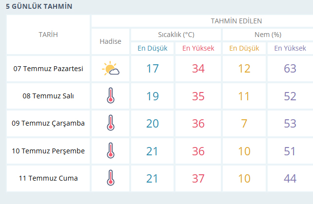 Kırıkkale'de Sıcaklıklar Artıyor! Önümüzdeki Hafta 40 Derece İle Kavurucu Sıcaklar Geliyor 1 kirikkale hava durumu