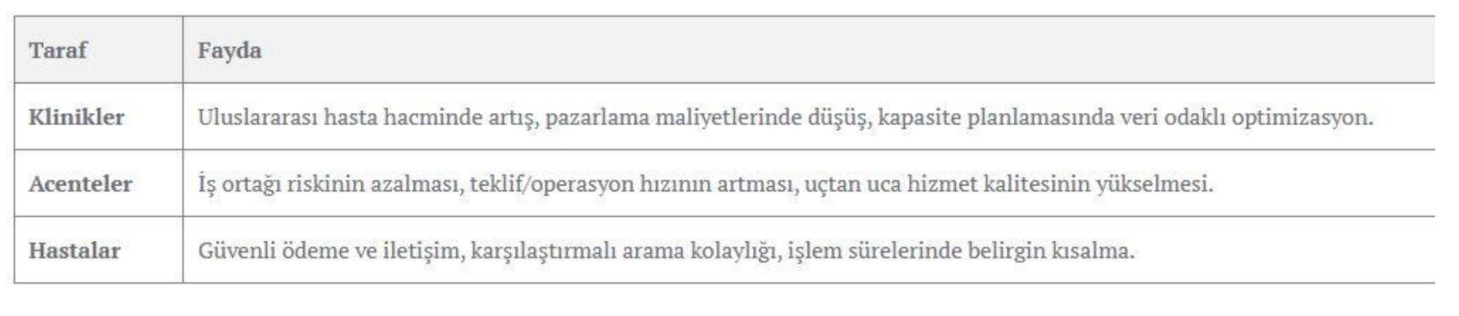 Sağlık Turizmi 2025 Zirvesi: B2B Dijital Platformlarla Klinik ve Acente Gücünü Artırma Rehberi 1 resim sponsorlu