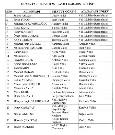 Kırıkkale'nin Yeni Valisi Hüseyin Engin Sarıibrahim Oldu 2 kirikkale valisi kim oldu yeni kirikkale valisi 19433377 3933 m
