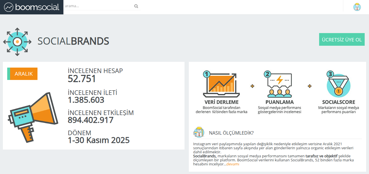 MKE Sosyal Medyaya Damga Vurdu: Türkiye'de İlk 2'ye Girdi 2 mke sosyal medya 2