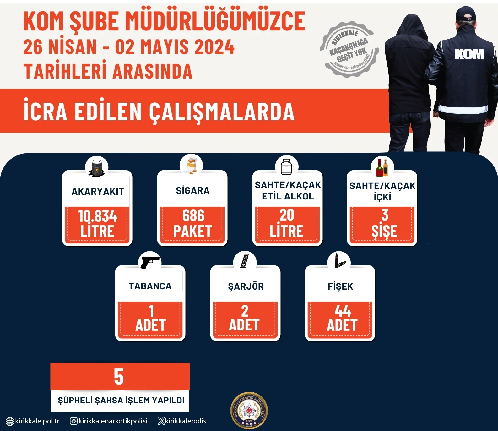 WhatsApp-Image-2024-05-03-at-09.28.40 Kırıkkale'de 10 Bin 834 Litre Kaçak Akaryakıt Ele Geçirildi